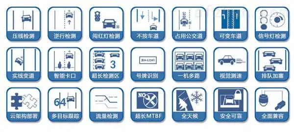 复杂的道路条件下,全天候进行车辆识别与轨迹跟踪,实现电子,智能卡口