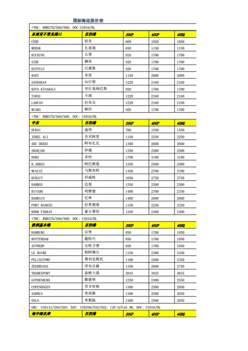 国际海运报价表doc11页