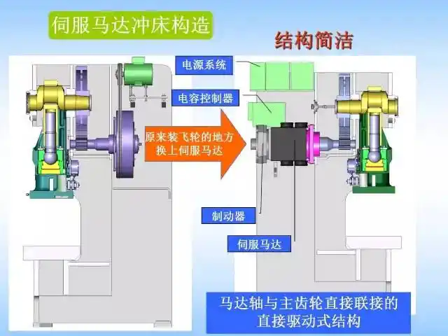 mfc:伺服冲床的主要构成及功能应用分析
