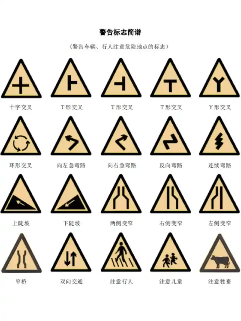 超全交通标志合集,科一科四必考!