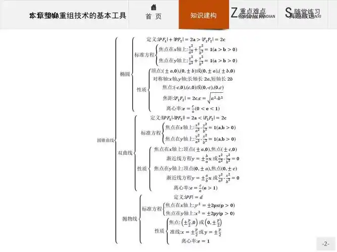 最新人教版高中数学选修1-1圆锥曲线与方程整合2ppt