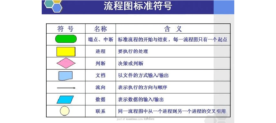 流程图里的形状符号的代表意义