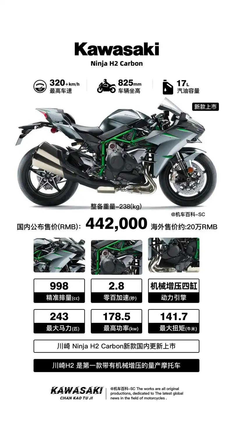 川崎h2 carbon最新款国内更新上市.国内川崎最高售价车 - 抖音