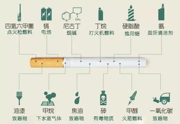 戒烟门诊花费大吗_戒烟用药物戒烟还是戒烟贴_戒烟的花费