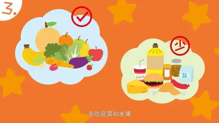 口味要清淡,少调料,少油炸,多吃蔬菜和水果.