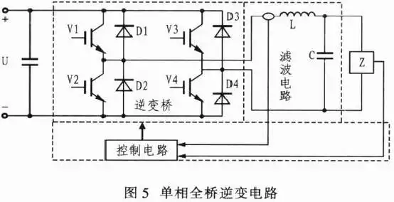 单相全桥逆变电路