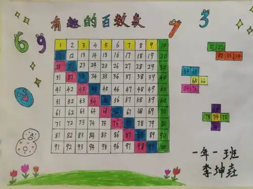 【三实小爱的教育】奇妙数学之百数表——小店区第三实验小学一年级