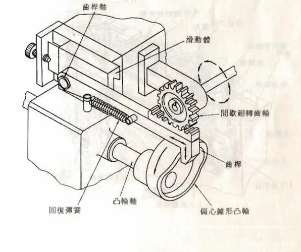 机械设备中应用偏心钟形凸轮的间歇转动机构