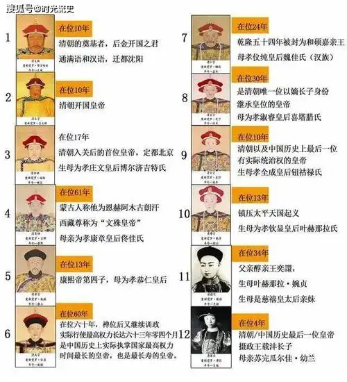 清朝中国历史最后的封建王朝统治中国268年并通过十二位皇帝