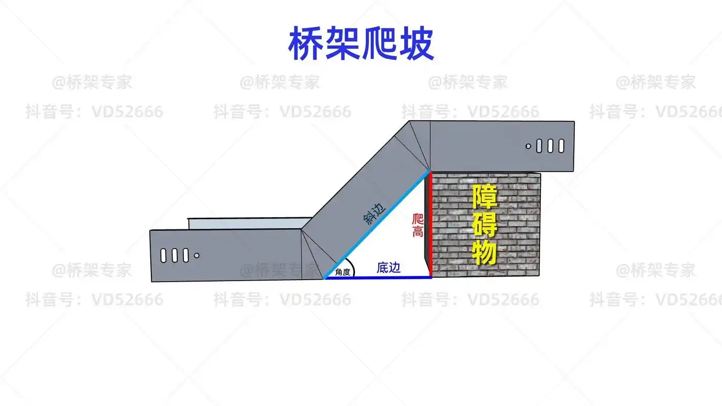 桥架爬坡你会做吗?来看看吧!