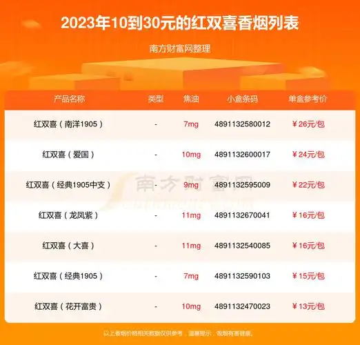 红双喜香烟10到30元的烟盘点