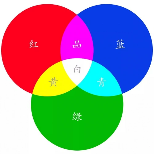 的色彩也就只是出自像素点上红(red),绿(green),蓝(blue)三原色而已