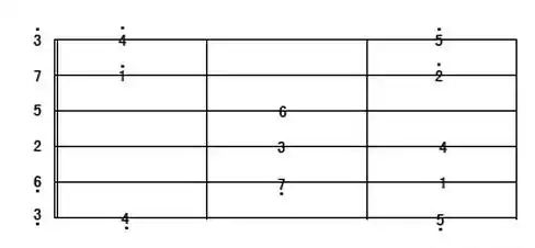 吉他怎么弹do re mi
