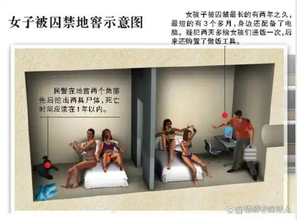 深挖梨园性奴案:03年农夫地下禁闭囤女人,甚至小孩,惊悚内幕!