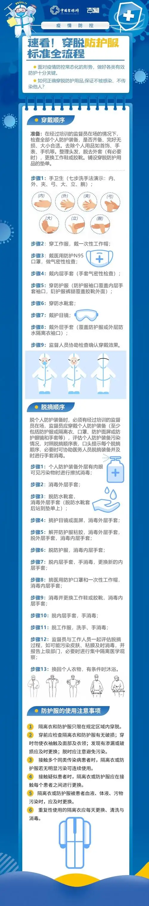 一图读懂丨速看穿脱防护服标准流程全在这儿了