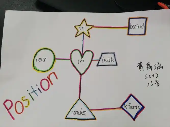 先烈东小学三年3班英语作业作品展—lets make a