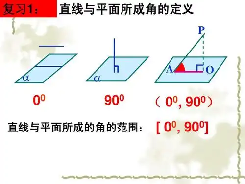 2面面角ppt 复习1: 直线与平面所成角的定义 p a o 00 900 ( 00, 900)