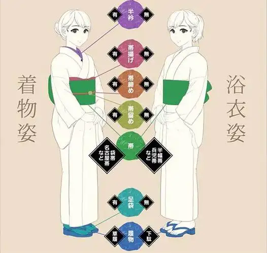 学习和服的画法及与浴衣的区别