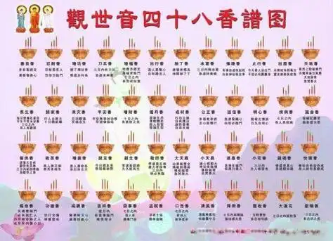 三炷香72图解高清图最全烧三炷香的图解