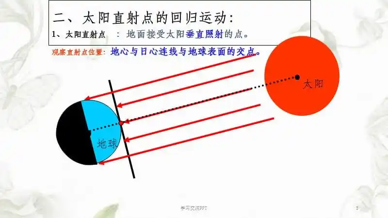太阳直射点的回归运动课件