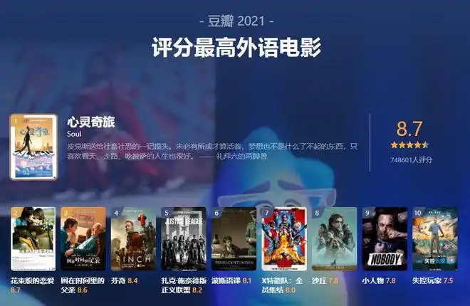 豆瓣年度电影榜单雄狮少年是评分最高华语电影