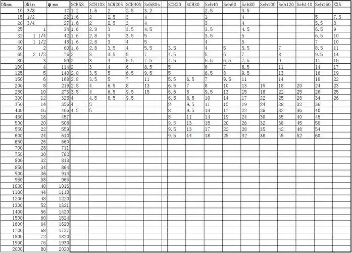sch-壁厚对应表(sh3405&b36.20)