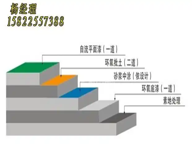 天津公司水泥固化地面铺装 丙烯酸地坪漆施工价格合适