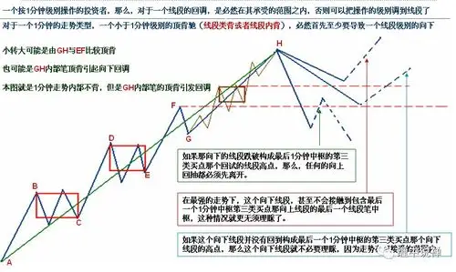 小级别背驰引发大级别转折再学缠论44课9