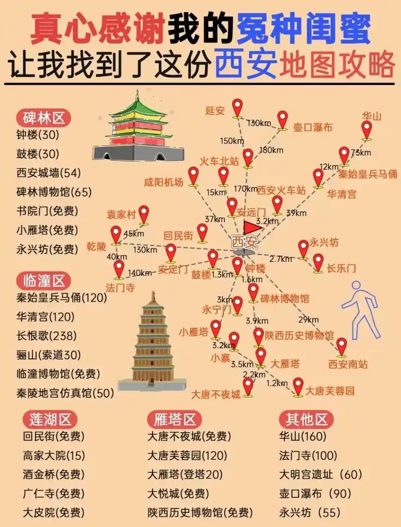 西安旅游攻略.真心感谢大冤种闺蜜带来的西安超全地图攻略西安 - 抖音