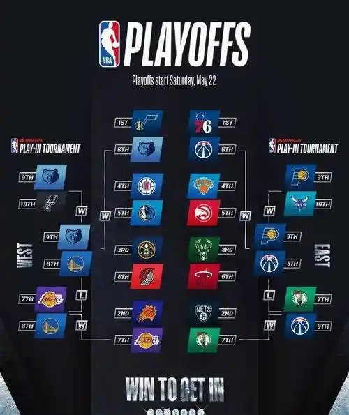 原创2023nba季后赛出镜赛程时间表及规则-体育资讯网
