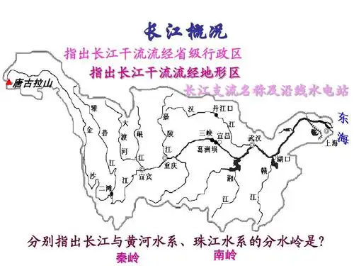 高中地理--长江