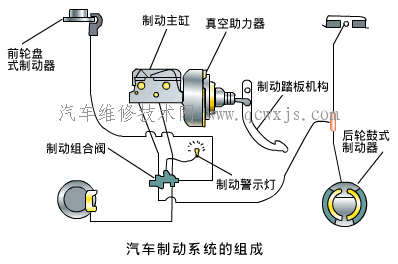 4)制动器——产生制动摩擦力矩的部件.