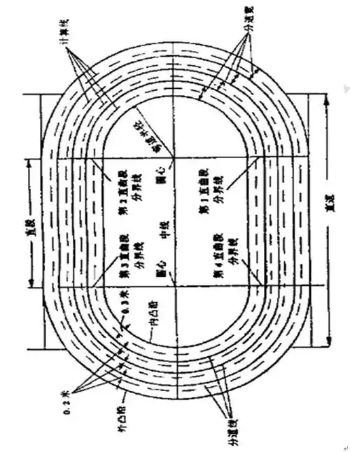 宁夏体育教资笔试备考指南田径运动场地