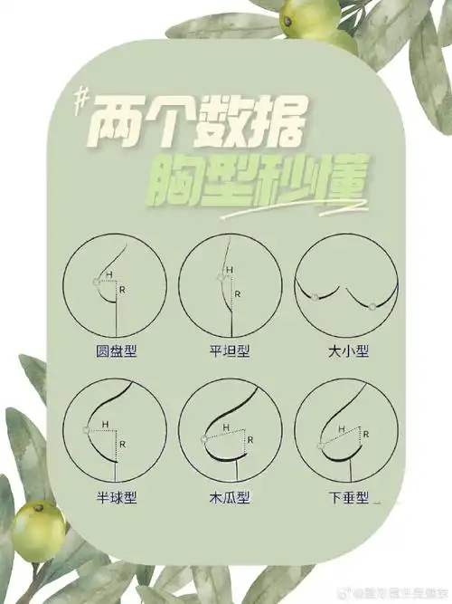 假体隆胸 ##成都隆胸医生##成都##整形医生吴继东##隆胸心得##隆胸