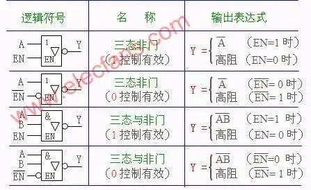 三态门的组成及工作原理-压敏传感器电路图-电子产品世界