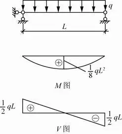 图1 简支梁