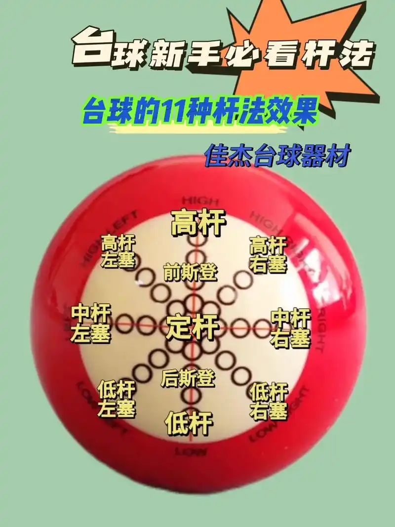 台球杆法通过母球的不同 - 抖音