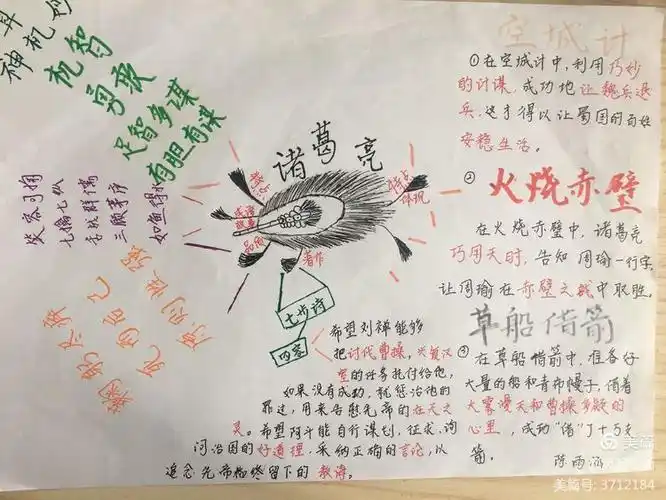 欣赏着一幅幅图文并茂的思维导图,感受着你们的用心.