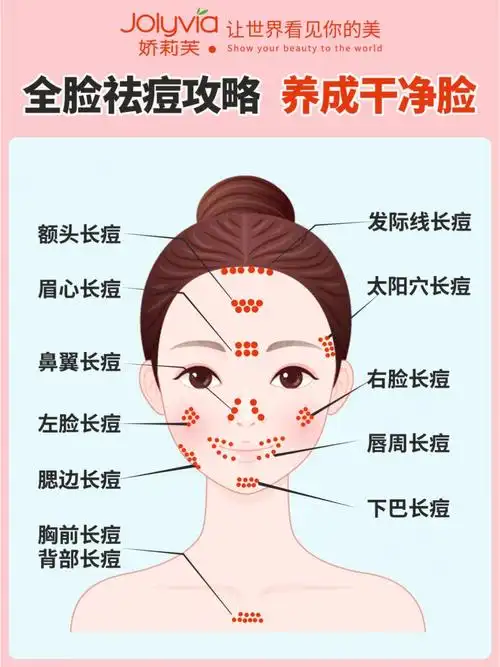 保姆级祛痘攻略秒懂长痘原因痘痘肌必看