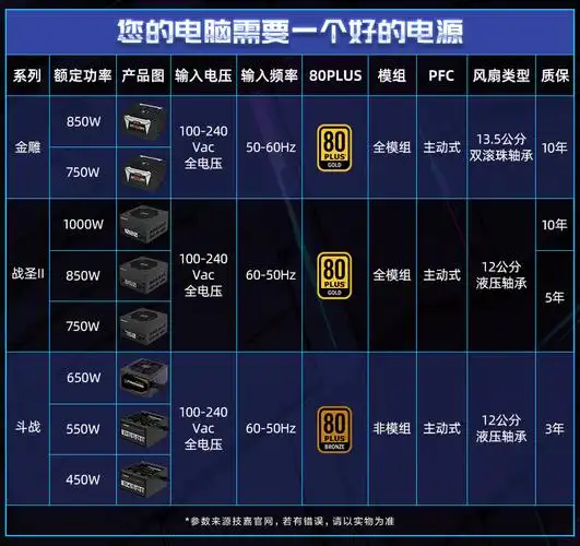 电源技嘉p650b额定650w电脑台式主机机箱游戏电源