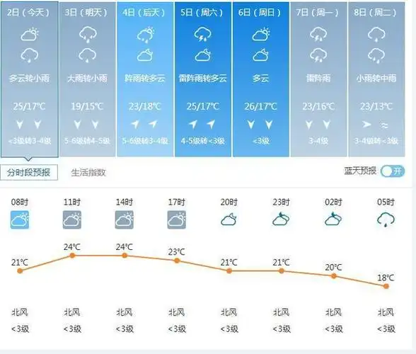 本周沈阳天气预报