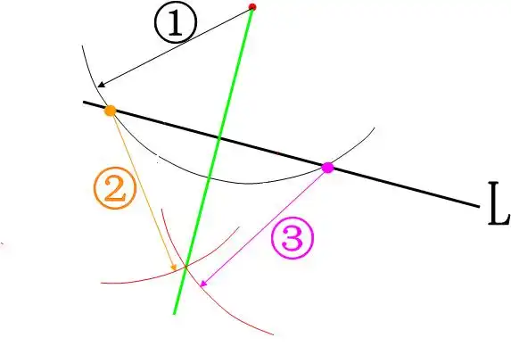 尺规作图过一点做已知线段的垂线,依据是什么?_百度教育
