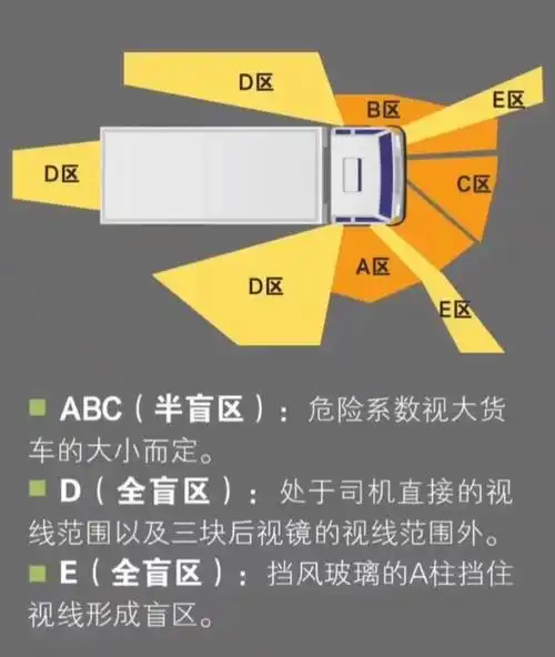 大车盲区示意图