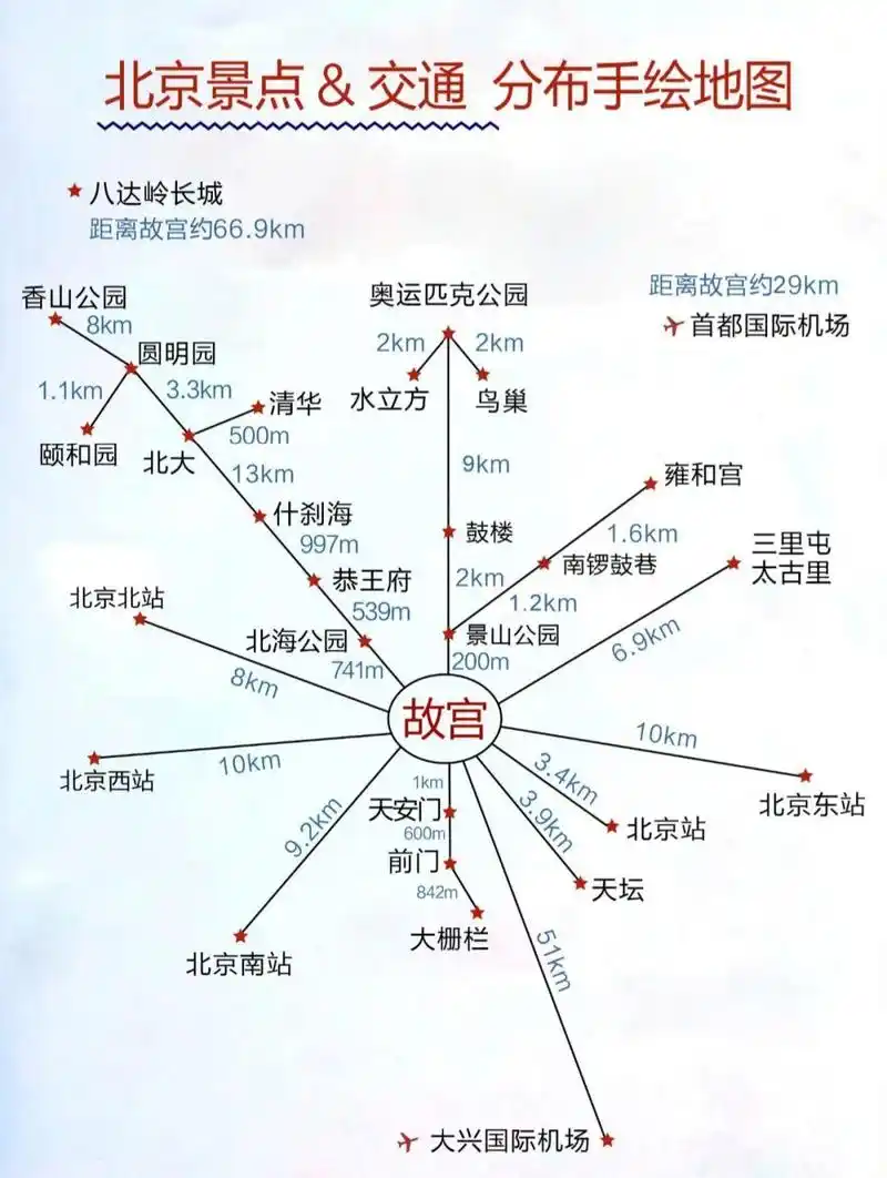 北京五天旅游行程安排,带家人去北京旅游需要多少费用_经验分享