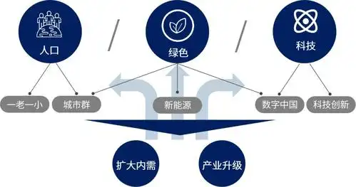 十四五规划和2035年远景目标纲要解读――中国未来五年的趋势是什么
