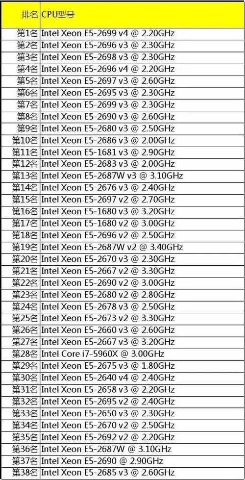 2016年4月22日cpu,排行榜,天梯图,包括最新六代cpu
