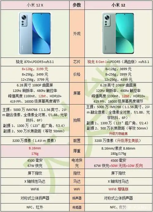 小米 12/12 pro / 12x官宣618 特惠,到手 2399 元起,值得买吗?