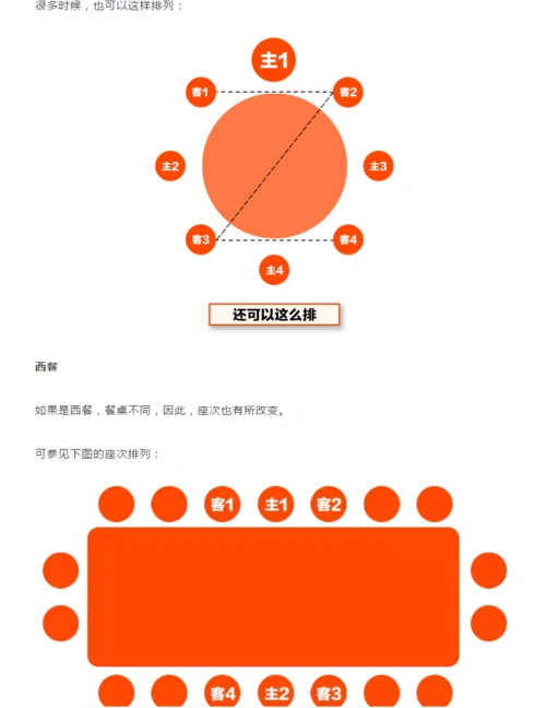 工作中比较正式的宴席座次安排,我们通常要按照中,西.