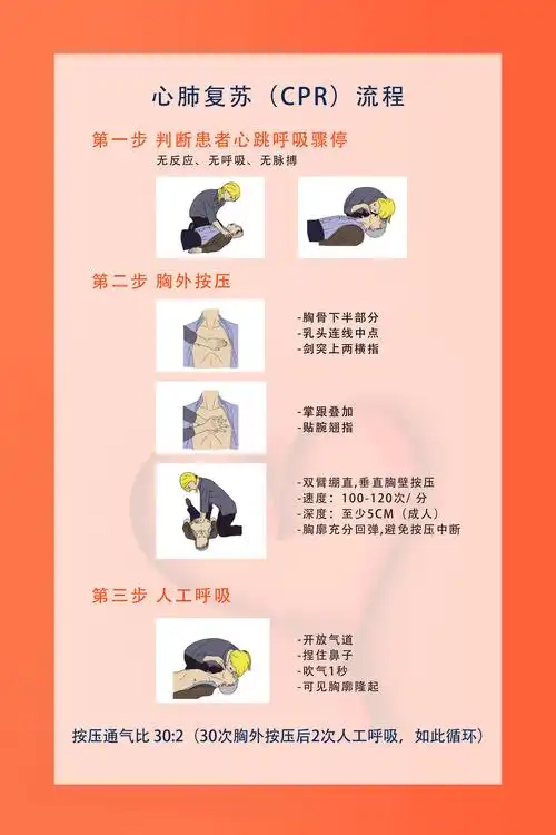 四张图清楚告诉你心脏骤停aed心肺复苏的基本知识