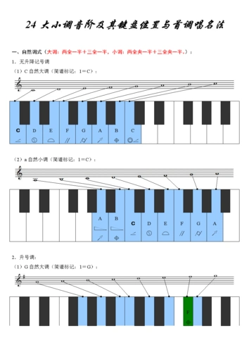 24大小调音阶其键盘位置与首调唱名法.doc